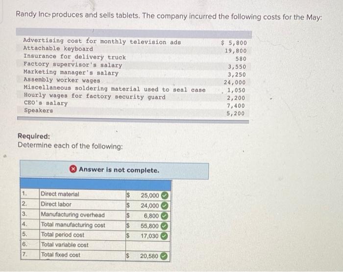 Solved Randy Inc. produces and sells tablets. The company