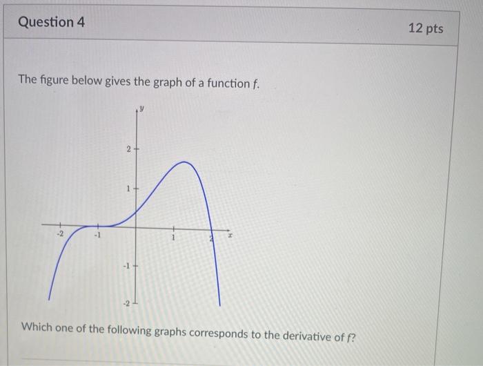 Solved Question 4 12 pts The figure below gives the graph of | Chegg.com