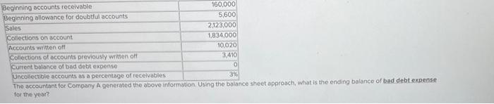 Solved Be sheet approach, what is the ending balance of bad | Chegg.com