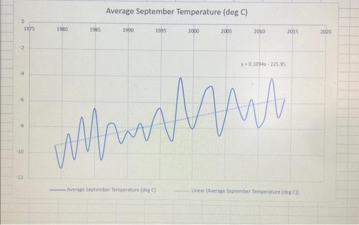 what is the average temperature in buffalo new york in september