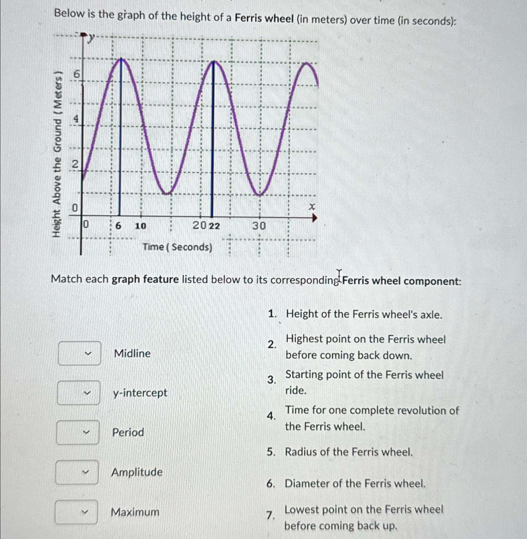 Solved Below is the graph of the height of a Ferris wheel | Chegg.com