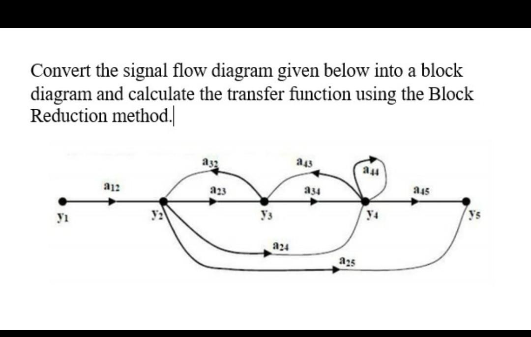 Solved Convert the signal flow diagram given below into a