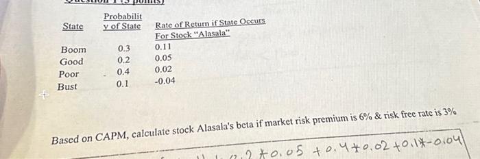 Based on CAPM, calculate stock Alasala's beta if | Chegg.com