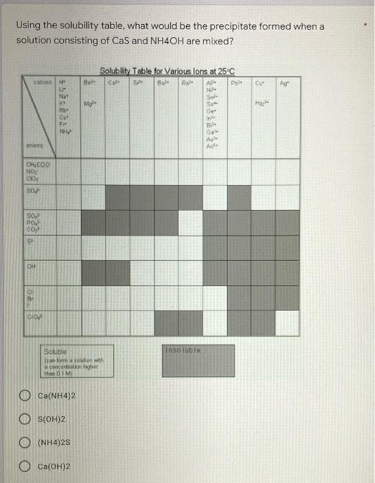 Solved Using the solubility table, determine the | Chegg.com