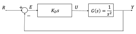 Solved Consider the following control system shown | Chegg.com