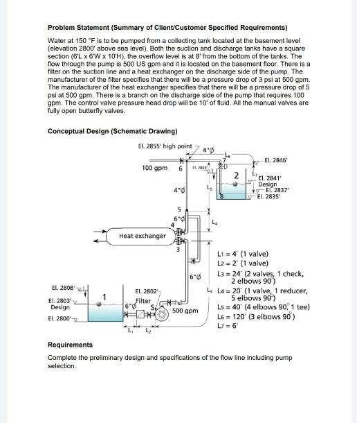 Problem Statement (Summary of Client/Customer | Chegg.com