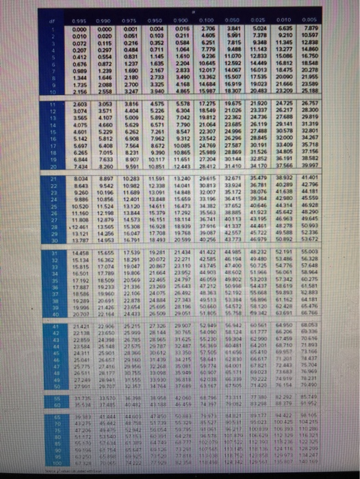 Solved A multinomial experiment produced the following | Chegg.com
