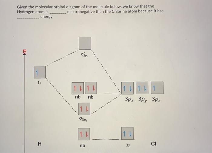 Solved Given The Molecular Orbital Diagram Of The Molecule | Chegg.com