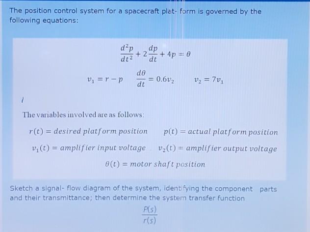 Solved The position control system for a spacecraft platform | Chegg.com