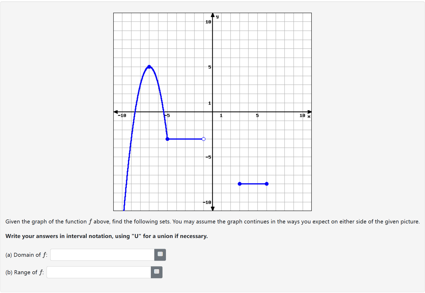 Solved Given the graph of the function f ﻿above, find the | Chegg.com
