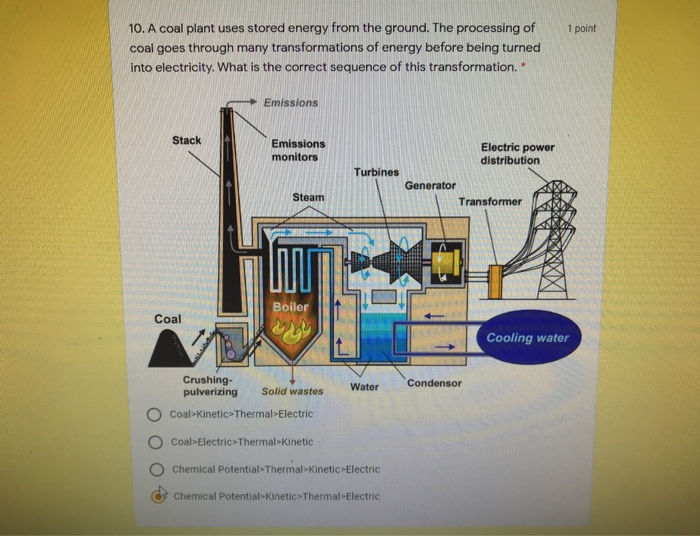 Solved 7. The sequence in which the types of energy listed | Chegg.com