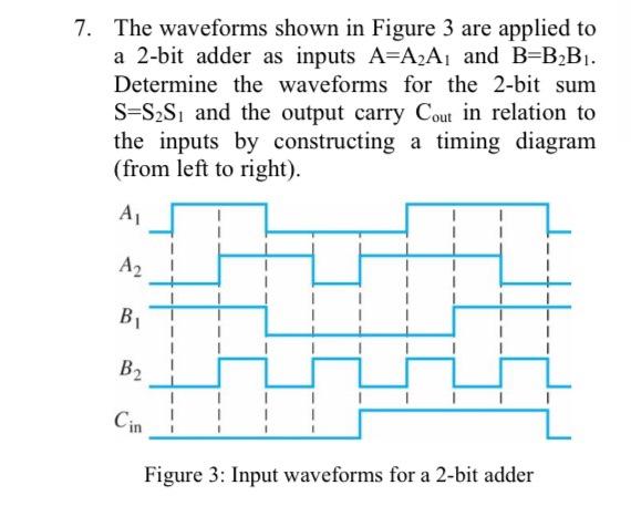 Solved 7. The waveforms shown in Figure 3 are applied to a | Chegg.com