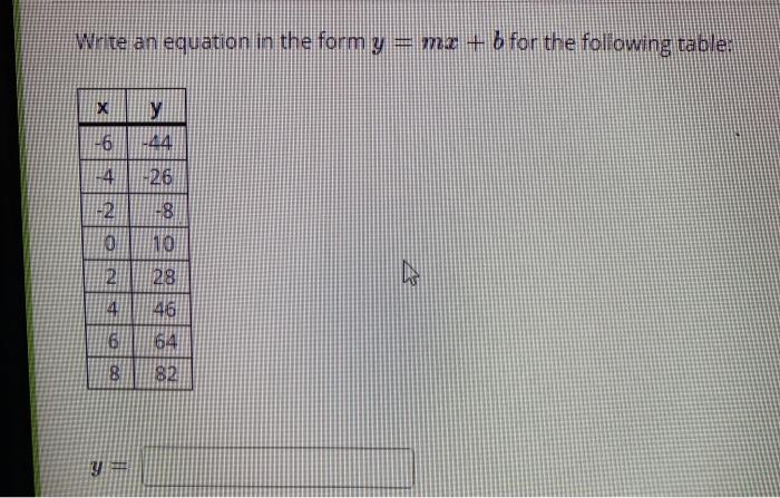 Solved Write an equation in the form y = mx + b for the | Chegg.com