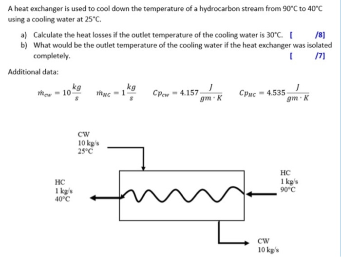 Solved A Heat Exchanger Is Used To Cool Down The Temperature | Chegg.com