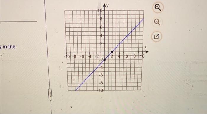 how to write slope intercept form from graph