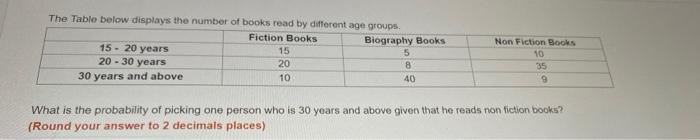 Solved The Table below displays the number of books read by | Chegg.com