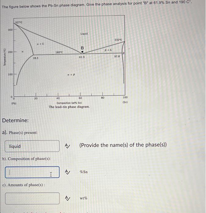 Solved The Figure Below Shows The Pb−Sn Phase Diagram. Give | Chegg.com