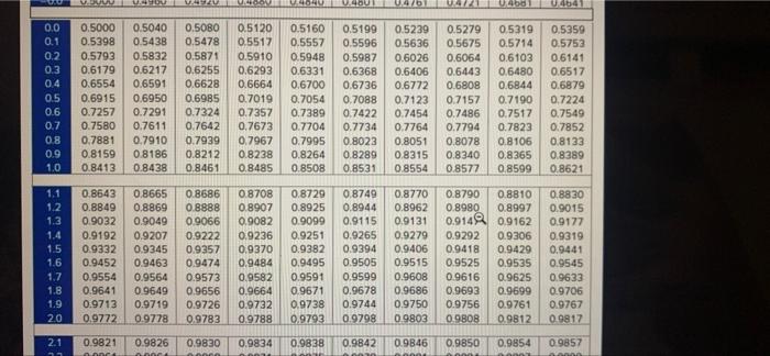 Solved TABLE 1 Standard Normal Curve Arm Entries in this | Chegg.com