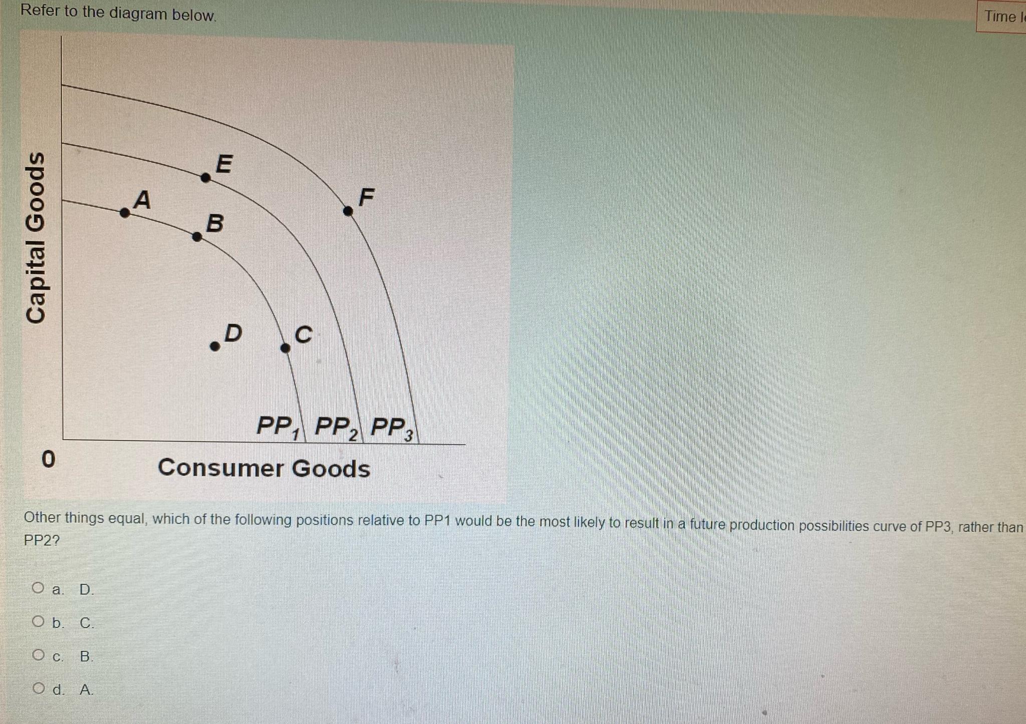 Solved Refer to the diagram below.Time | Chegg.com
