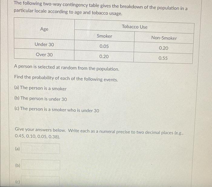 Solved The following two-way contingency table gives the | Chegg.com