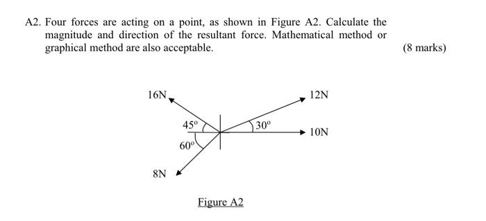 Four Forces Are Acting On A Point As Shown In Chegg Com