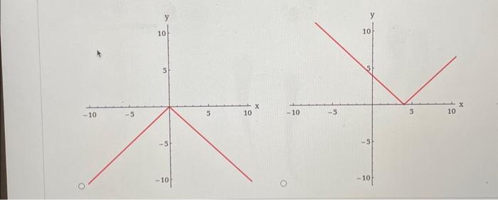 Solved Consider The Graph Of Y∣x∣ Match The Graph With The 4299