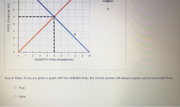 Solved 10. The shifter tool Another manipulable graph object | Chegg.com