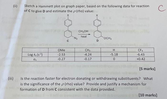 Solved ii) Sketch a Hammett plot on graph paper, based on | Chegg.com