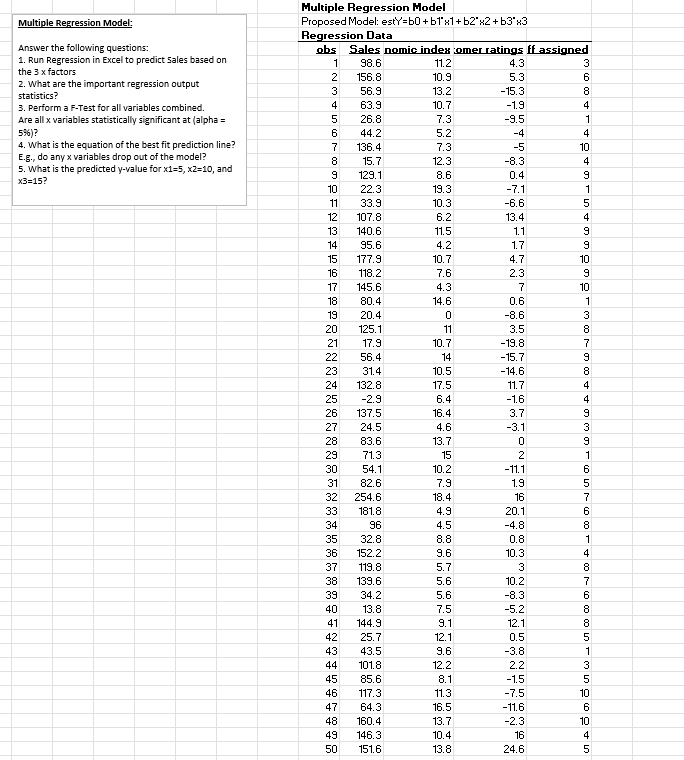 Solved Multiple Regression Model:Answer The Following | Chegg.com