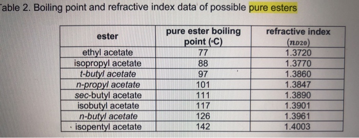 Solved 7 110 6 1 3879 Able 2 Boiling Point And Refractive Chegg Com