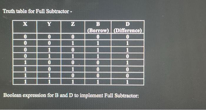 Truth table for Full Subtractor - Boolean expression | Chegg.com