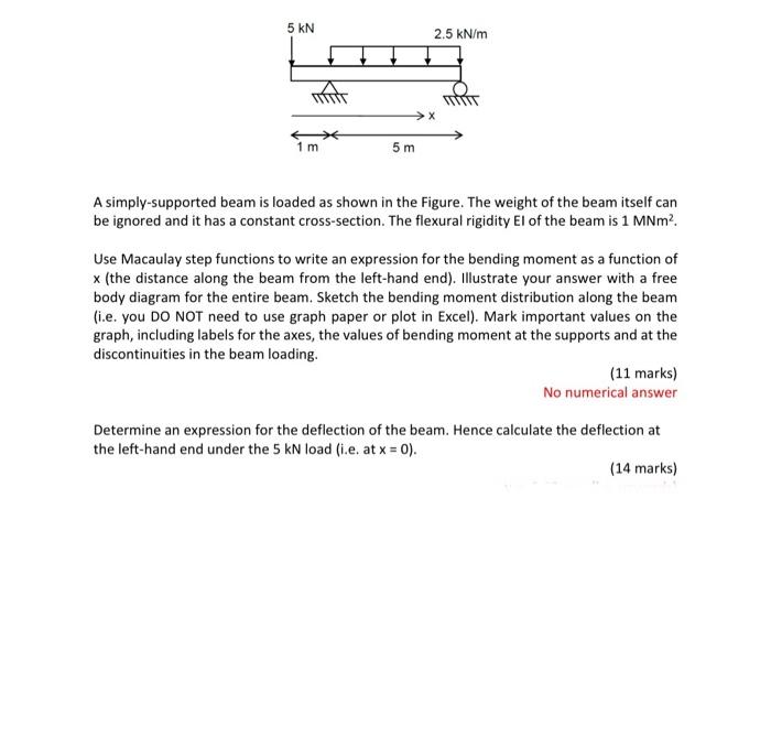 Solved A simply-supported beam is loaded as shown in the | Chegg.com