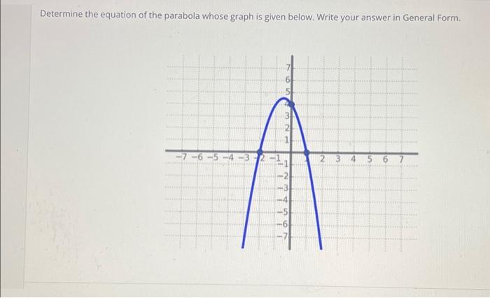 Solved Determine the equation of the parabola whose graph is | Chegg.com