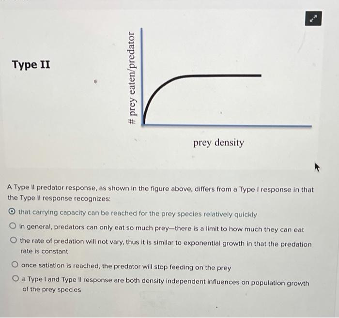 Solved Type II # prey eaten predator prey density A Type Il | Chegg.com