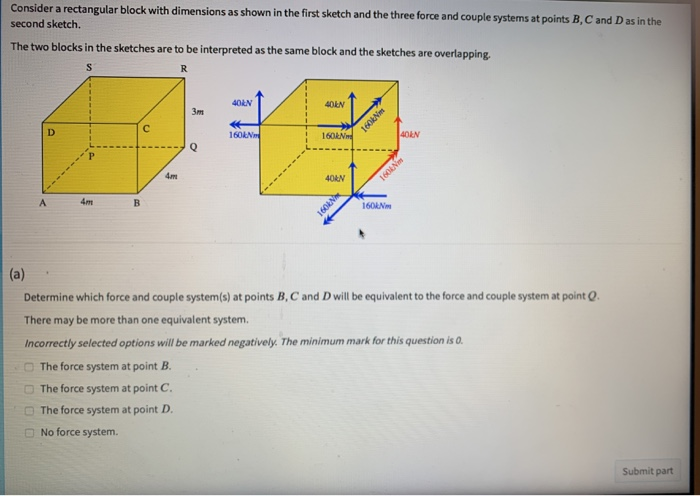 Solved Consider a rectangular block with dimensions as shown | Chegg.com