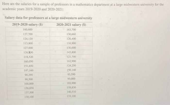 Solved Here Are The Salaries For A Sample Of Professors In A Chegg Com   Image