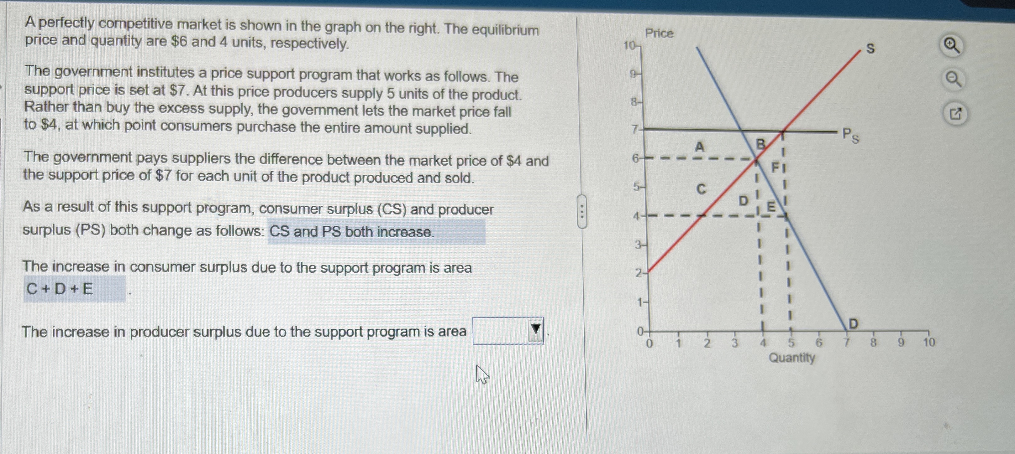 Solved A perfectly competitive market is shown in the graph | Chegg.com