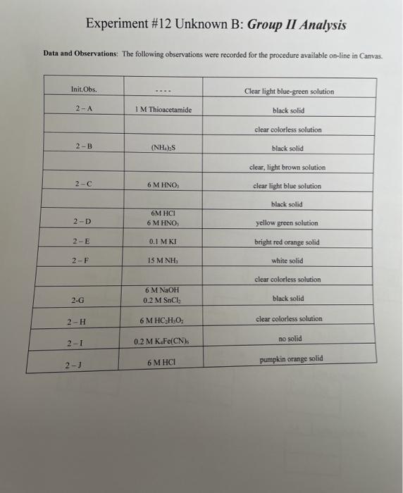 Experiment #12 Unknown B: Group II Analysis Data and | Chegg.com
