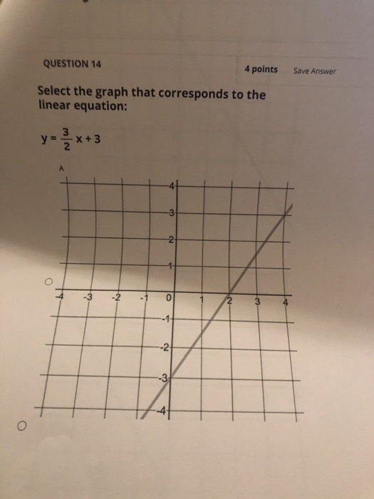 Solved QUESTION 14 4 points Save Answer Select the graph | Chegg.com