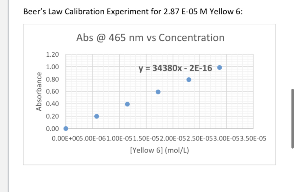 how to calculate initial rate of reaction from absorbance