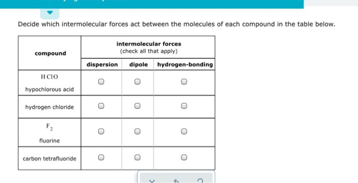 Solved Decide which intermolecular forces act between the | Chegg.com