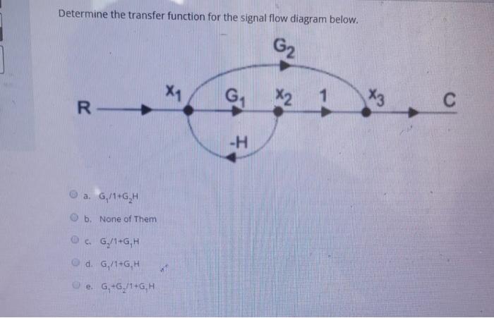 Solved Determine the transfer function for the signal flow | Chegg.com