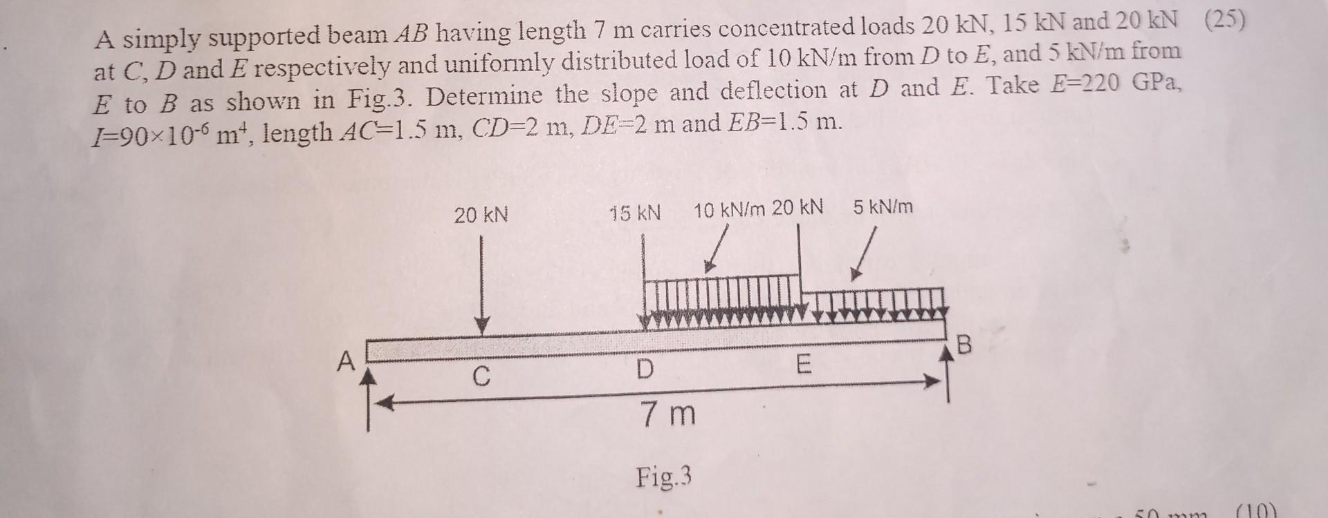 Solved A simply supported beam AB having length 7 m carries | Chegg.com