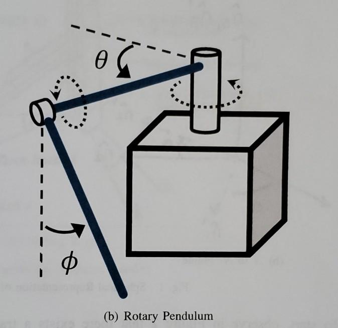 Solved 3) Let us consider the problem of rotary pendulum as | Chegg.com