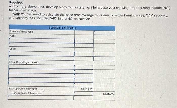 Solved You have been asked to develop a pro forma statement | Chegg.com