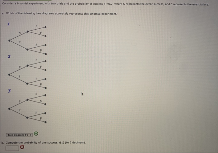 Solved Consider A Binomial Experiment With Two Trials And | Chegg.com