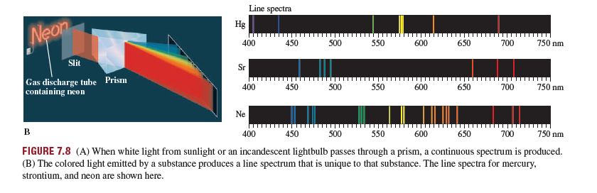 The line spectrum for neon is shown in Figure 7.8 B. Are t... | Chegg.com