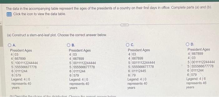 The Data In The Accompanying Table Represent The Ages | Chegg.com