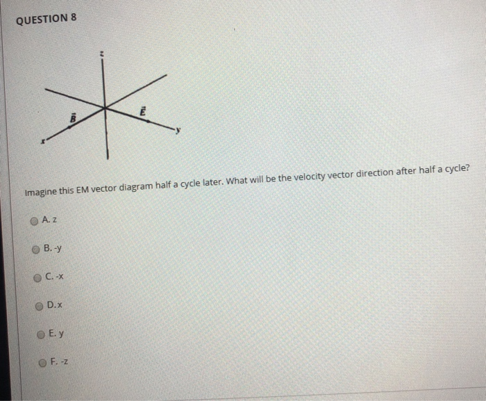 Solved QUESTION 8 Imagine this EM vector diagram half a | Chegg.com