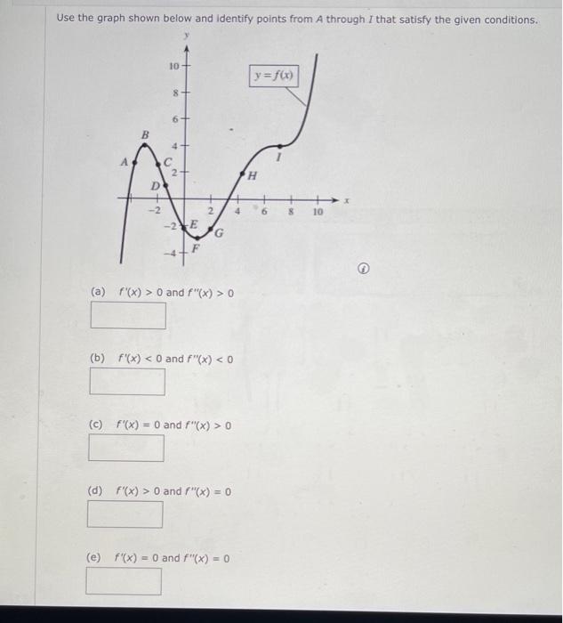 Solved Use the graph shown below and identify points from A | Chegg.com